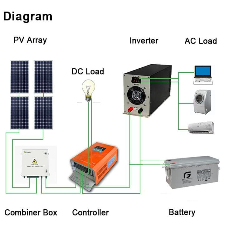Solar rooftop System