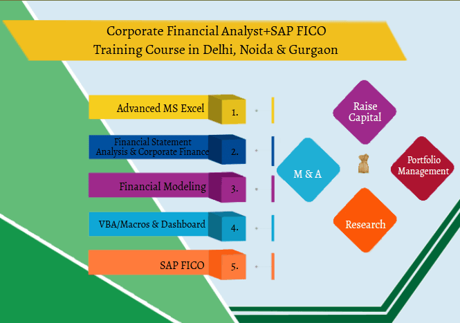 Financial Modelling Training Course in Delhi, 110079. Best Online Live Financial Analyst Training in Patna by IIT Faculty — photo 1