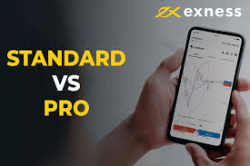 Exploring Exness Global Markets A Comprehensive Guide to Forex Trading