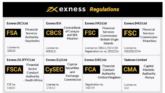 Exploring Exness Global Markets A Comprehensive Guide