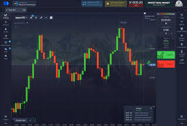 Exploring the Benefits of Pocket Option Platform