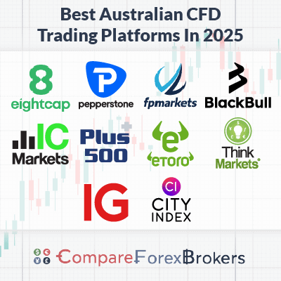 Discover the Best CFD Platform Unleashing Your Trading Potential