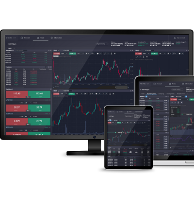 Exploring the Features of Trading Platform PrimeXBT