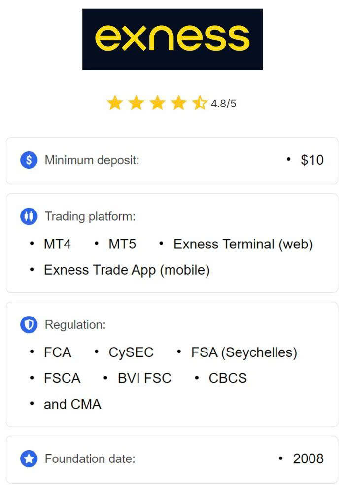 Understanding Exness Forex Regulatory Landscape 2