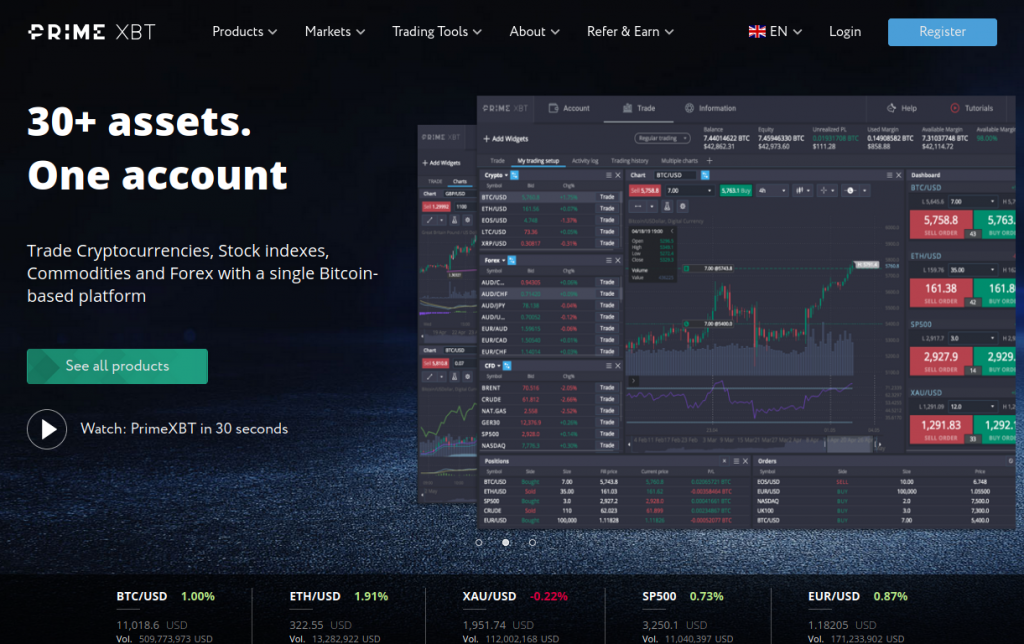 Unlocking Trading Opportunities PrimeXBT Trader in Philippines