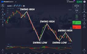 The Power of TradingView Pocket Option Elevate Your Trading Game