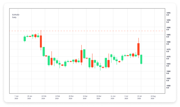 Forex Trading vs Stocks Which Investment is Right for You 1920543891