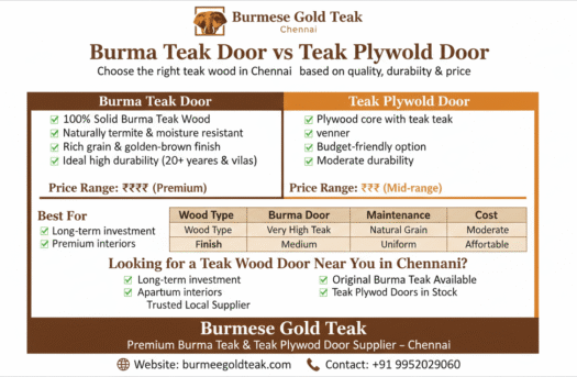 Teak Wood Door Near Me in Chennai | Burma Teak Plywood Door Price