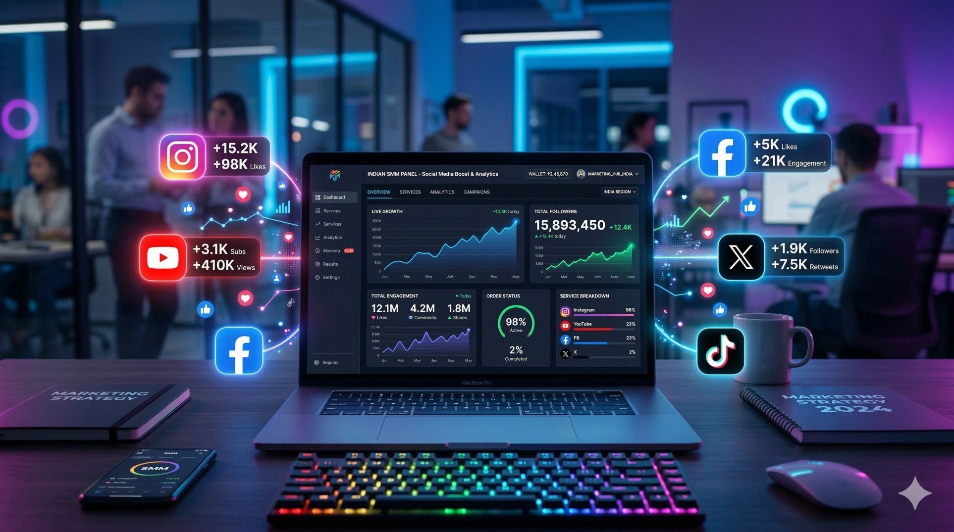 Indian SMM Panel | LuvSMM